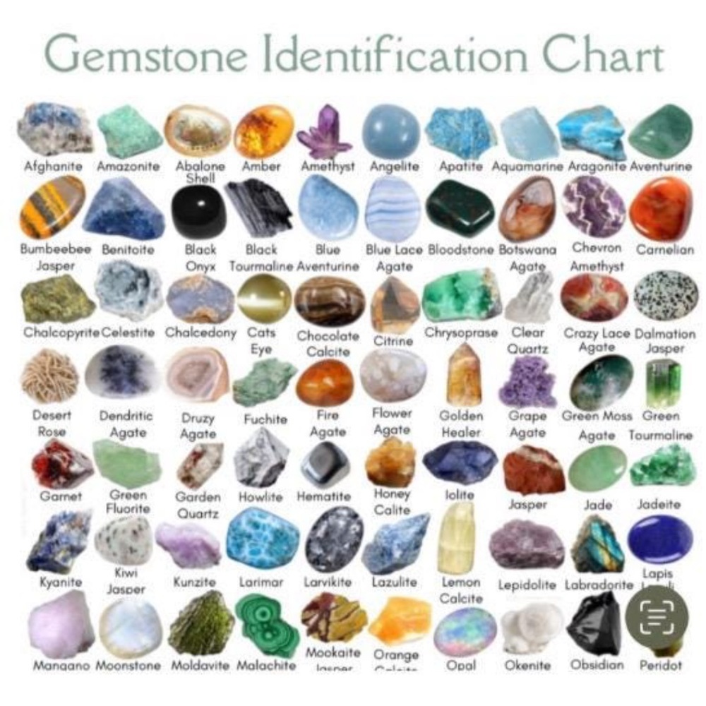 💎RANDOM PULLS OF GEMSTONE/NATURAL STONE BRACELET/NECKLACE & MORE GEMZ💎 - Picture 4 of 4